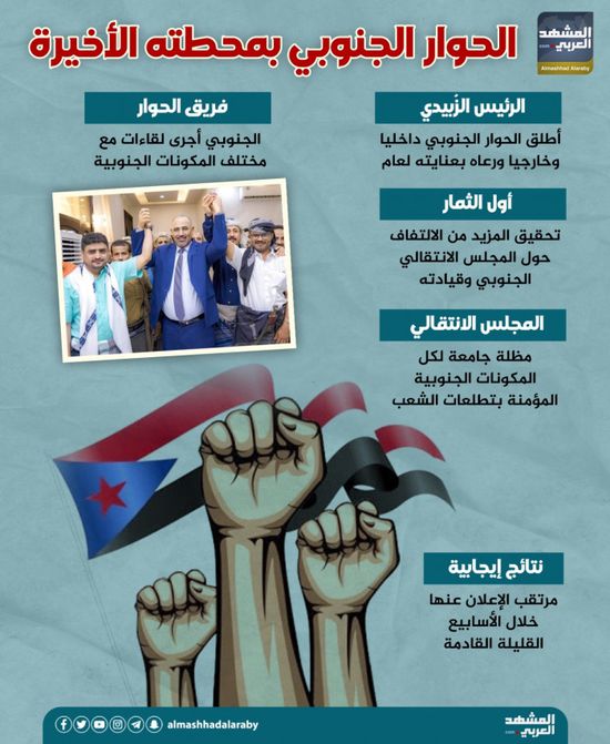 الحوار الجنوبي بمحطته الأخيرة (إنفوجراف)