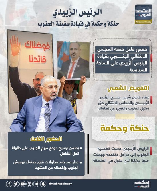 الرئيس الزُبيدي.. حنكة وحكمة في قيادة سفينة الجنوب  (إنفوجراف)