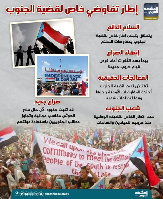 إطار تفاوضي خاص لقضية الجنوب (إنفوجراف)