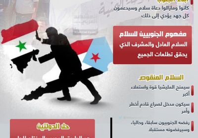 حل الدولتين مفتاح السلام (إنفوجراف)