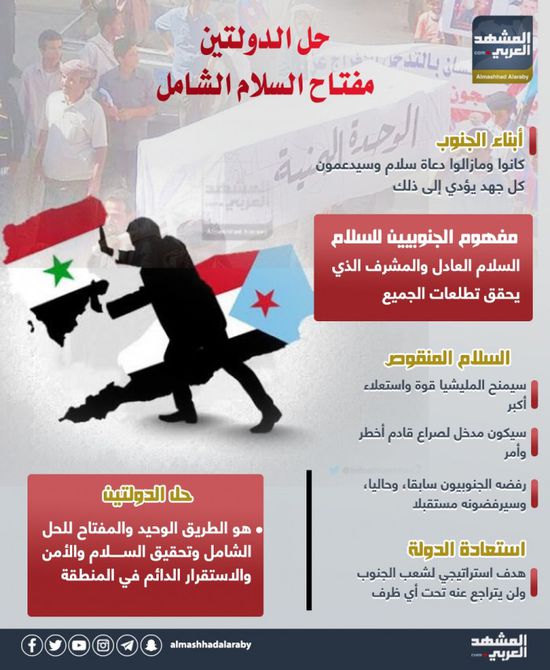 حل الدولتين مفتاح السلام (إنفوجراف)