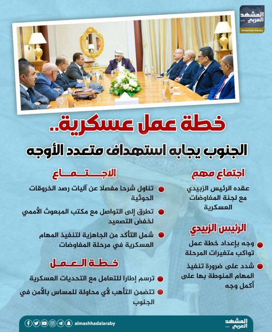 خطة عمل عسكرية.. الجنوب يجابه استهداف متعدد الأوجه (إنفوجراف)