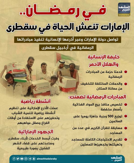 في رمضان.. الإمارات تنعش الحياة في سقطرى (إنفوجراف)