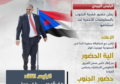 مشاركة الجنوب بالمفاوضات.. الرئيس الزُبيدي يحسم القضية (إنفوجراف)