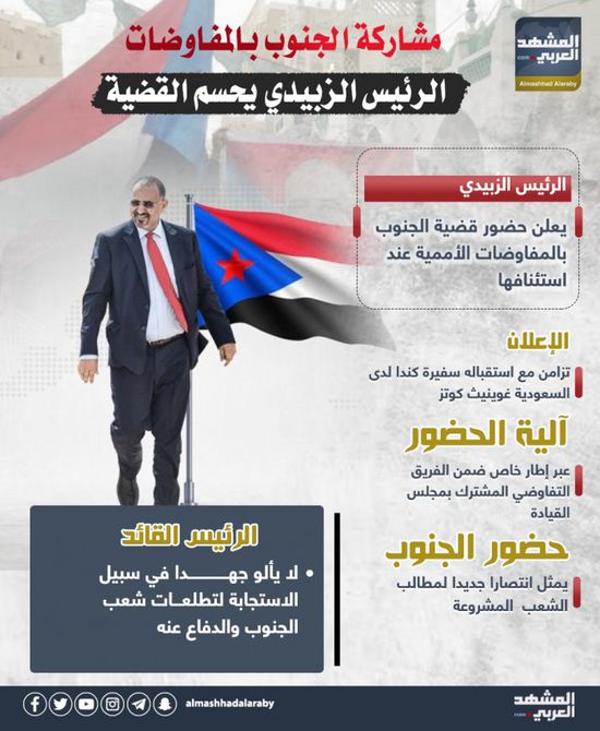 مشاركة الجنوب بالمفاوضات.. الرئيس الزُبيدي يحسم القضية (إنفوجراف)