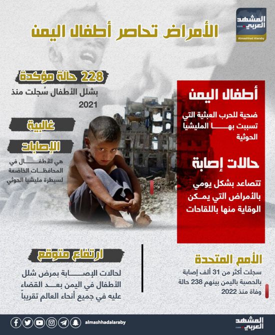 الأمراض تحاصر أطفال اليمن (إنفوجراف)