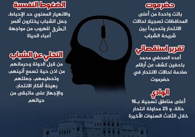 حضرموت.. تصاعد مخيف ومؤشر خطير (إنفوجراف)