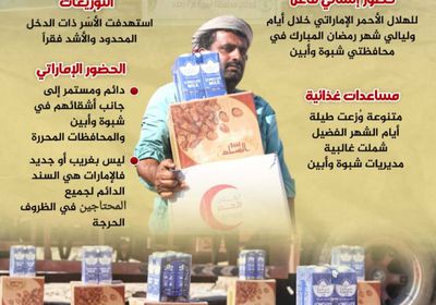 الهلال الإماراتي.. حضور إنساني فاعل في أبين وشبوة (إنفوجراف)