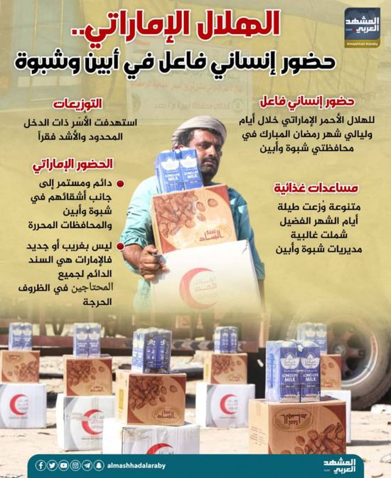 الهلال الإماراتي.. حضور إنساني فاعل في أبين وشبوة (إنفوجراف)