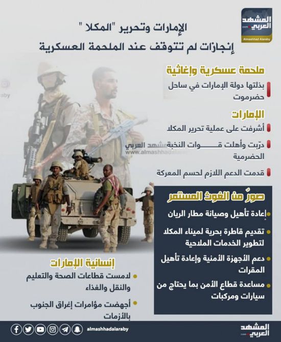 الإمارات وتحرير "المكلا".. إنجازات لم تتوقف عند الملحمة العسكرية (إنفوجراف)