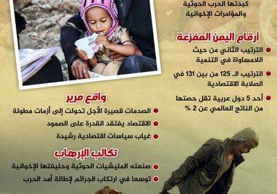 الإرهاب الحوثي والتآمر الإخواني (إنفوجراف)