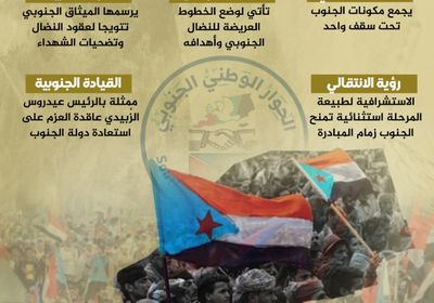 ميثاق الشرف بوصلة للجنوبيين (إنفوجراف)