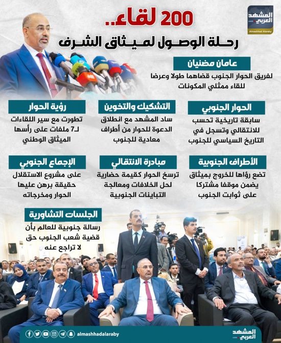 200 لقاء.. رحلة الوصول لميثاق الشرف (إنفوجراف)