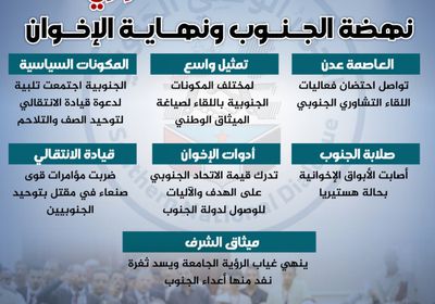 اللقاء التشاوري.. نهضة الجنوب ونهاية الإخوان (إنفوجراف)