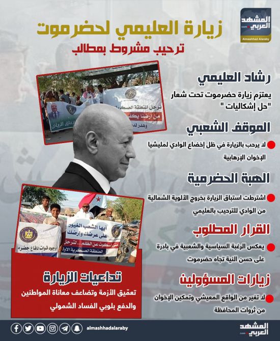 زيارة العليمي لحضرموت.. ترحيب مشروط بمطالب (إنفوجراف)