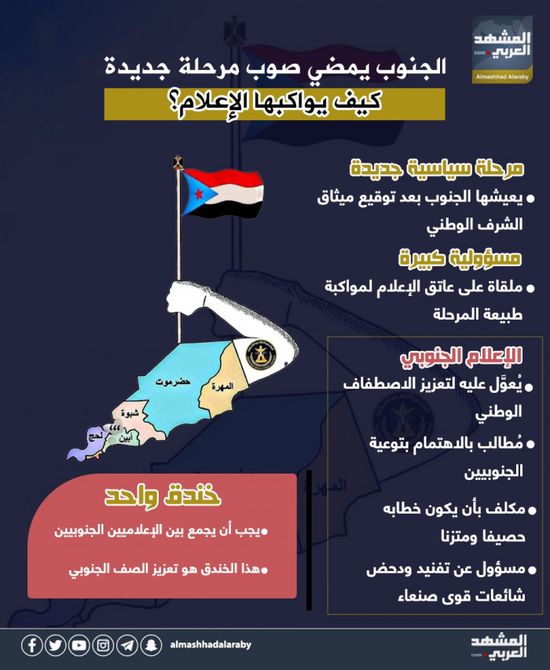 الجنوب يمضي صوب مرحلة جديدة.. كيف يواكبها الإعلام؟ (إنفوجراف)