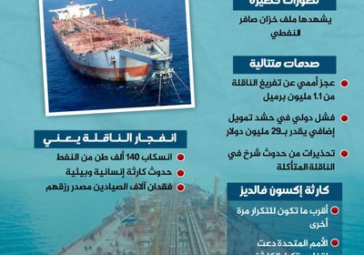 قنبلة صافر .. فتيل الانفجار يشتعل (إنفوجراف)