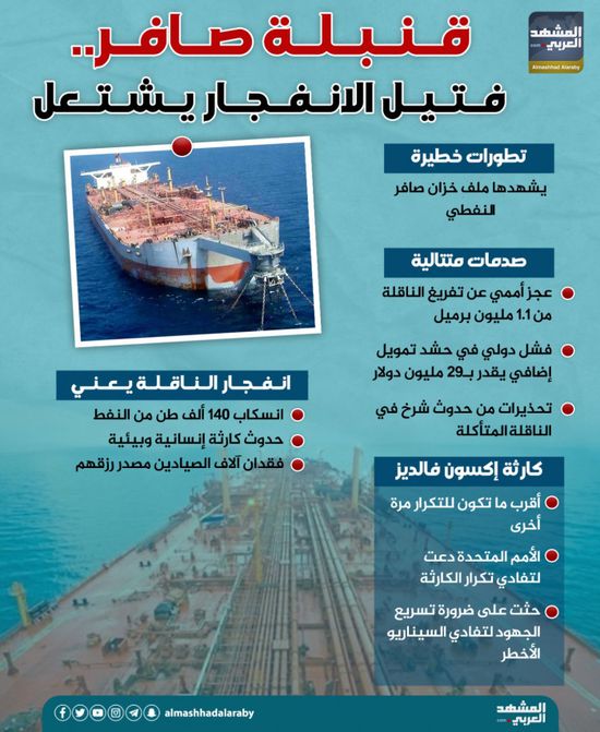 قنبلة صافر .. فتيل الانفجار يشتعل (إنفوجراف)