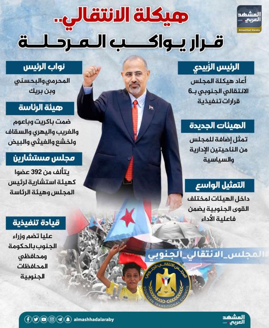 هيكلة الانتقالي.. قرار يواكب المرحلة (إنفوجراف)