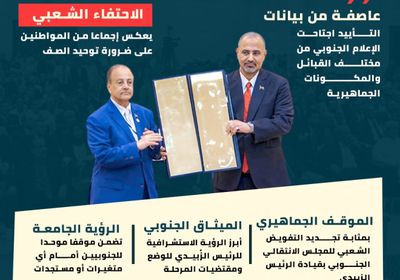 إجماع شعبي على الحوار الجنوبي (إنفوجراف)