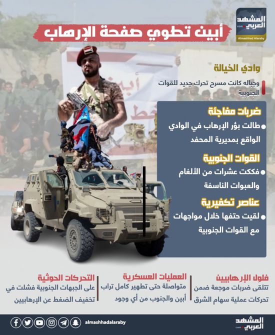 أبين تطوي صفحة الإرهاب (إنفوجراف)