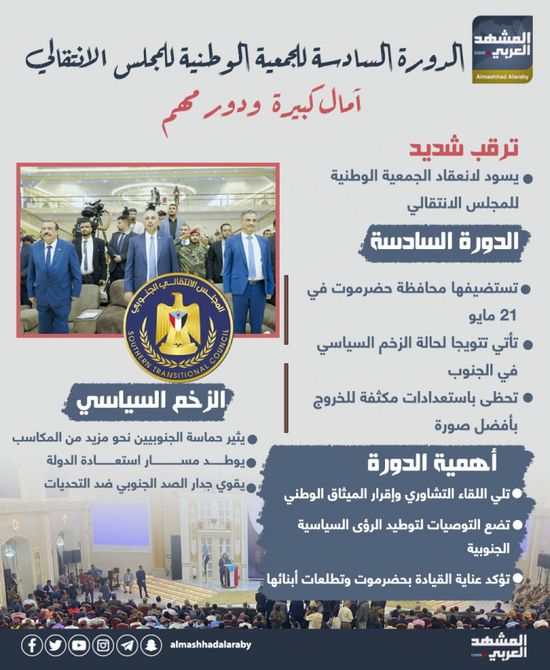 الدورة السادسة للجمعية الوطنية للمجلس الانتقالي.. آمال كبيرة ودور مهم (إنفوجراف)