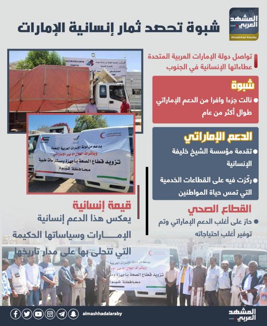 شبوة تحصد ثمار إنسانية الإمارات (إنفوجراف)