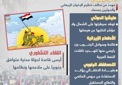 دولة الجنوب.. ضرورة إقليمية استراتيجية (إنفوجراف)