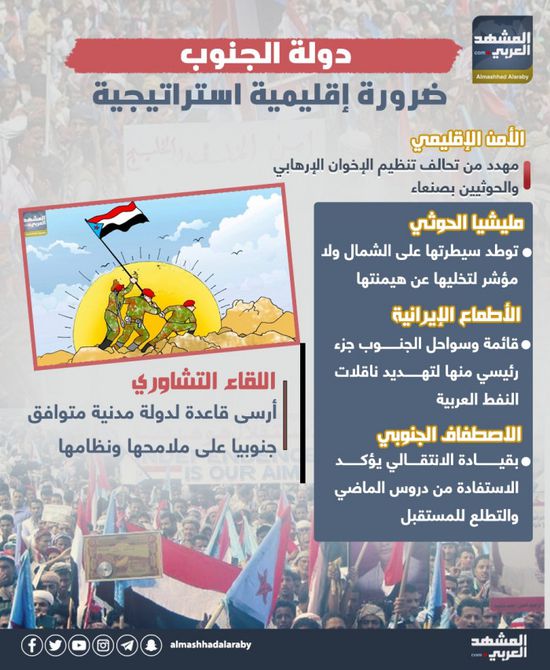 دولة الجنوب.. ضرورة إقليمية استراتيجية (إنفوجراف)