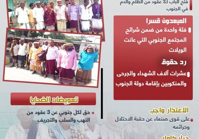 ملف حقوق ضحايا الاحتلال اليمني (إنفوجراف)