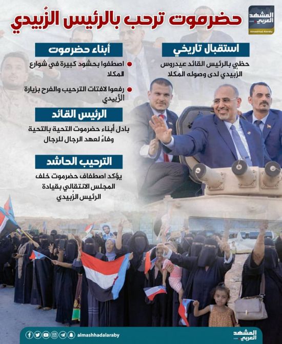 حضرموت ترحب بالرئيس الزُبيدي (إنفوجراف)