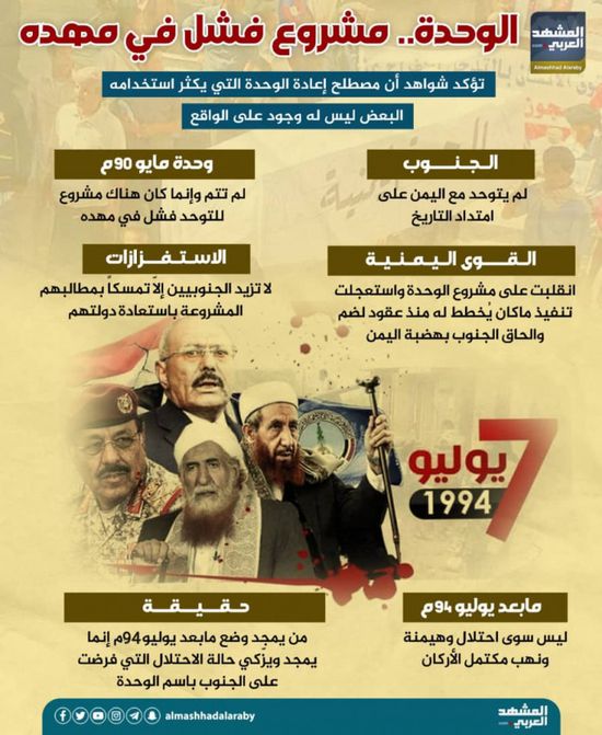 الوحدة.. مشروع فشل في مهده (إنفوجراف)