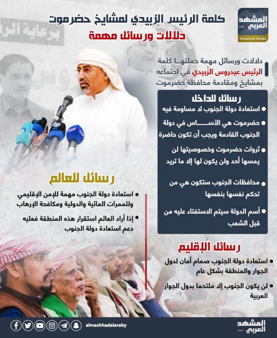 كلمة الرئيس الزُبيدي لمشايح حضرموت.. دلالات ورسائل مهمة (إنفوجراف)