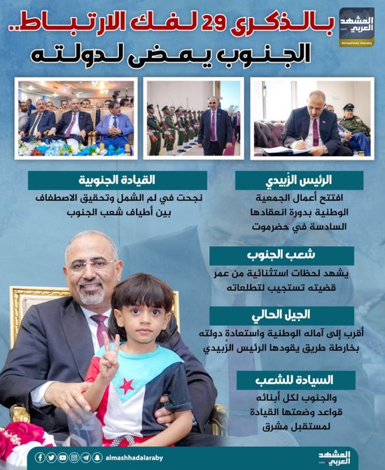 بالذكرى 29 لفك الارتباط.. الجنوب يمضى لدولته (إنفوجراف)