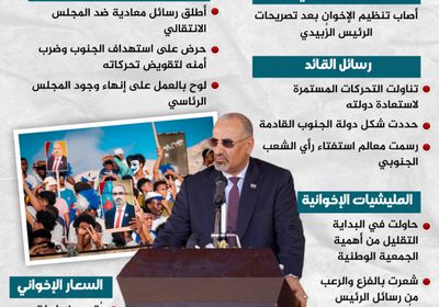 دولة الجنوب.. تصريحات الرئيس الزُبيدي تثير جنون الإخوان (إنفوجراف)