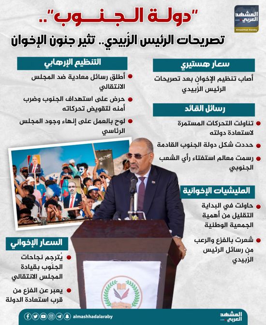 دولة الجنوب.. تصريحات الرئيس الزُبيدي تثير جنون الإخوان (إنفوجراف)