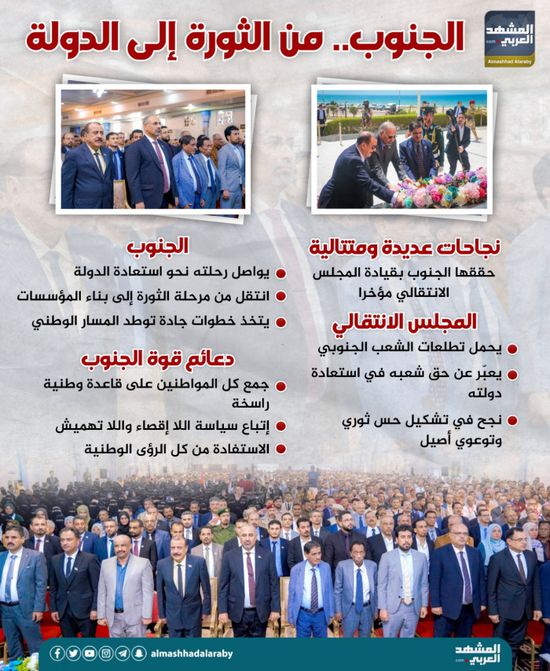 الجنوب.. من الثورة إلى الدولة (إنفوجراف)