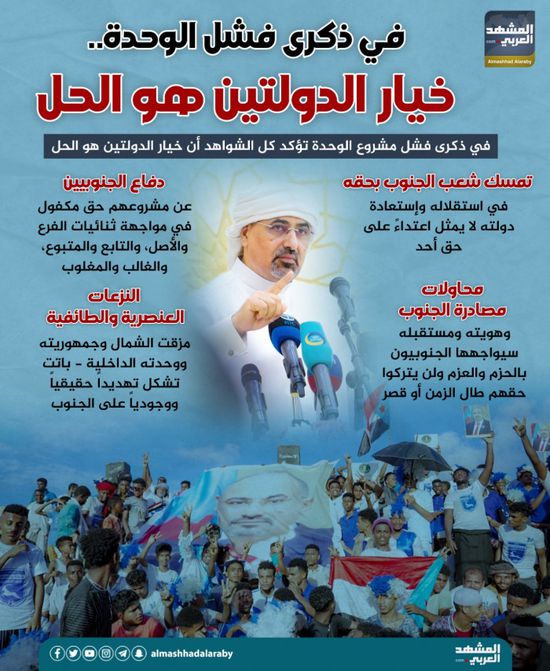 في ذكرى فشل الوحدة.. خيار الدولتين هو الحل (إنفوجراف)