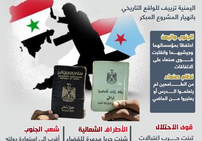 الوحدة اليمنية.. مغالطة تاريخية (إنفوجراف)