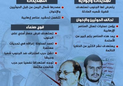 اليمن.. مصدر تهديد وجودي ضد الجنوب (إنفوجراف)
