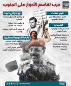 حرب تقاسم الأدوار على الجنوب (إنفوجراف)