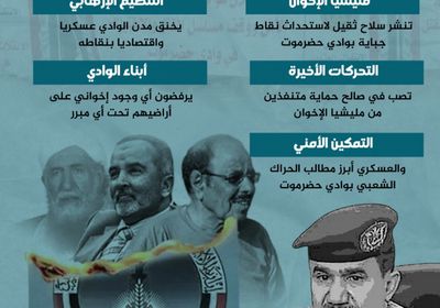 استحداثات للجباية في وادي حضرموت (إنفوجراف)