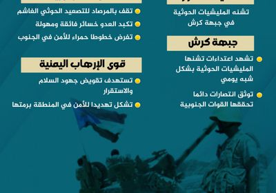 جبهة كرش.. عنوان التصعيد الحوثي والبسالة الجنوبية (إنفوجراف)