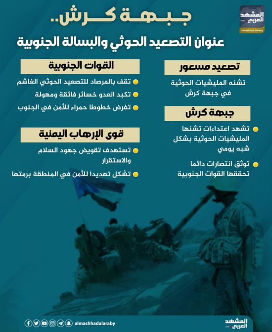 جبهة كرش.. عنوان التصعيد الحوثي والبسالة الجنوبية (إنفوجراف)