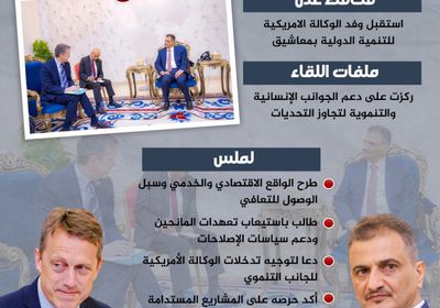 احتياجات عدن أمام الوكالة الأمريكية للتنمية (إنفوجراف)