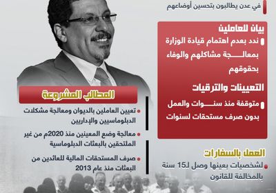 معايير الخارجية.. البعثات الدبلوماسية للمحظوظين (إنفوجراف)