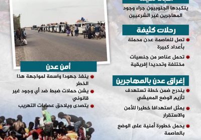 إغراق عدن بالمهاجرين.. أعباء ثقيلة وكلفة خطيرة (إنفوجراف)