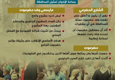 غضب الحضارم.. حضرموت لا يمثلها إلا أهلها (إنفوجراف)