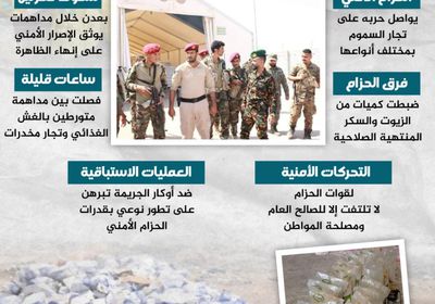 حرب مداهمات لأوكار مافيا الأغذية الفاسدة (إنفوجراف)