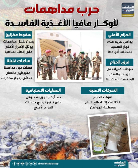 حرب مداهمات لأوكار مافيا الأغذية الفاسدة (إنفوجراف)